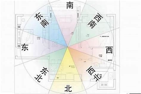 房子风水格局|风水学入门：阳宅风水学——住宅布局